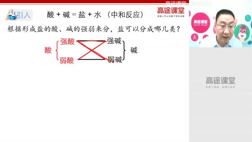 【2020】高二化学赵学清秋季班，网盘下载(5.29G)