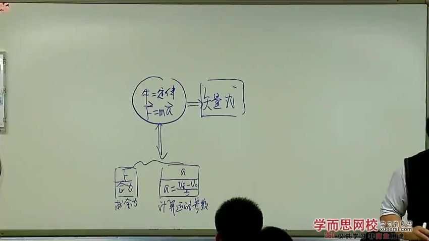 蔡子星精品高中物理尖端班全套视频教程215讲 (46.14G)，百度网盘