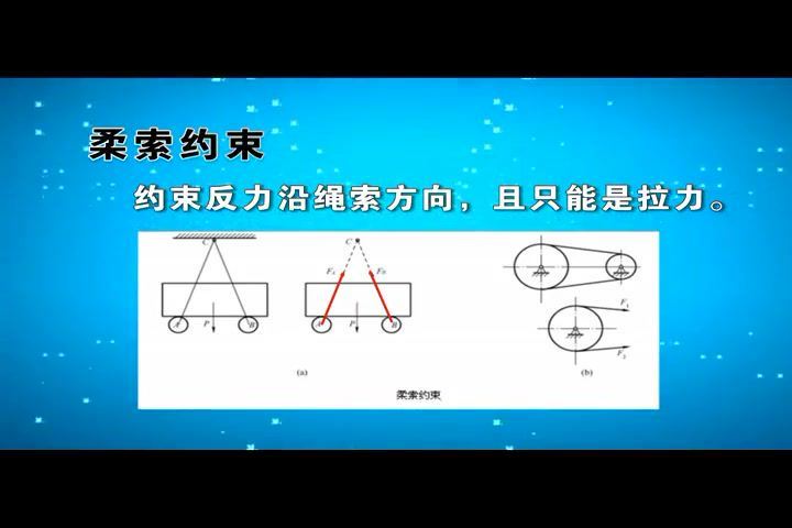 精密机械设计，武汉大学，主讲：许贤泽 72讲，网盘下载(4.46G)