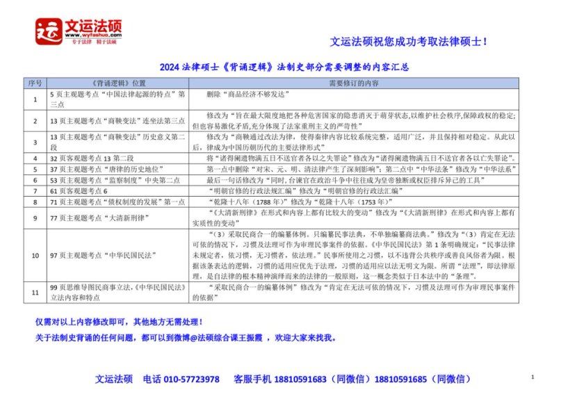 2024考研法硕：24考试分析增删对比，网盘下载(3.25M)