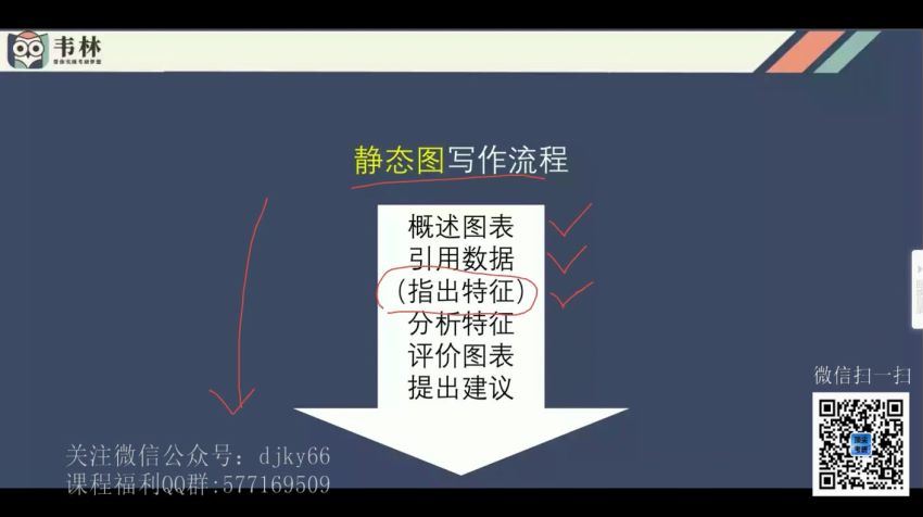 朱伟2021考研英语 (17.88G)，百度网盘