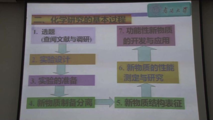 综合化学实验，南开大学，主讲：杨光明 30讲，网盘下载(4.09G)
