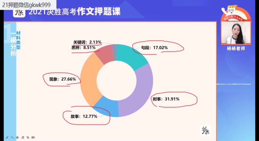 2021决胜高考作文押题课杨杨老师纸条作文 (4.95G)，百度网盘