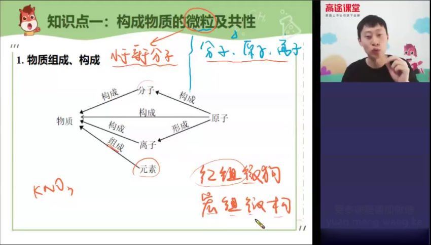 高途2020初三张立琛化学春季班（4.41G高清视频）