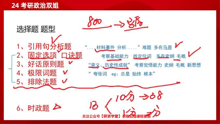 2024考研政治：【双姐】政治冲刺密训系列，网盘下载(9.20G)