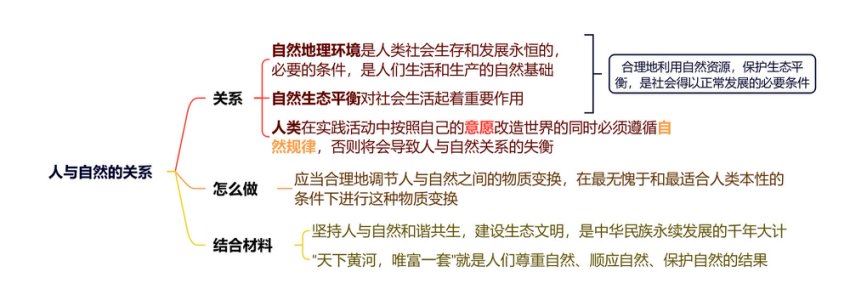 2024考研政治：名师押题【小白、研木易】等【浓缩背诵版】，网盘下载(1.07G)