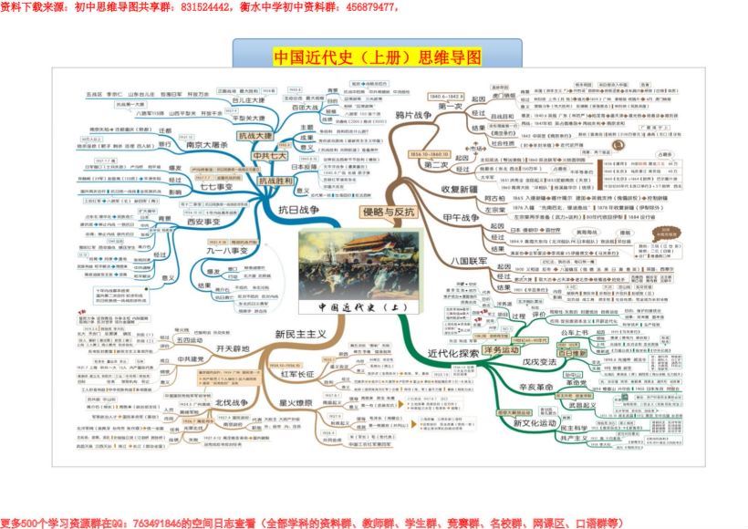 初中全科思维导图，网盘下载(29.01M)