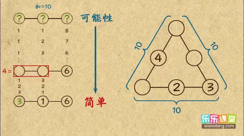 乐乐课堂小学奥数13年级 (0.99G)，百度网盘