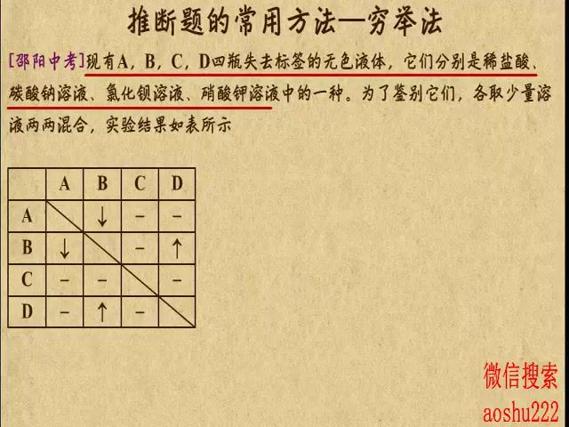 中考化学专题-能力提升，网盘下载(290.31M)