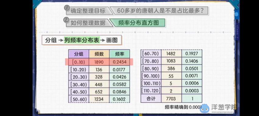 洋葱：高中数学-苏教版必修 选修，网盘下载(9.12G)