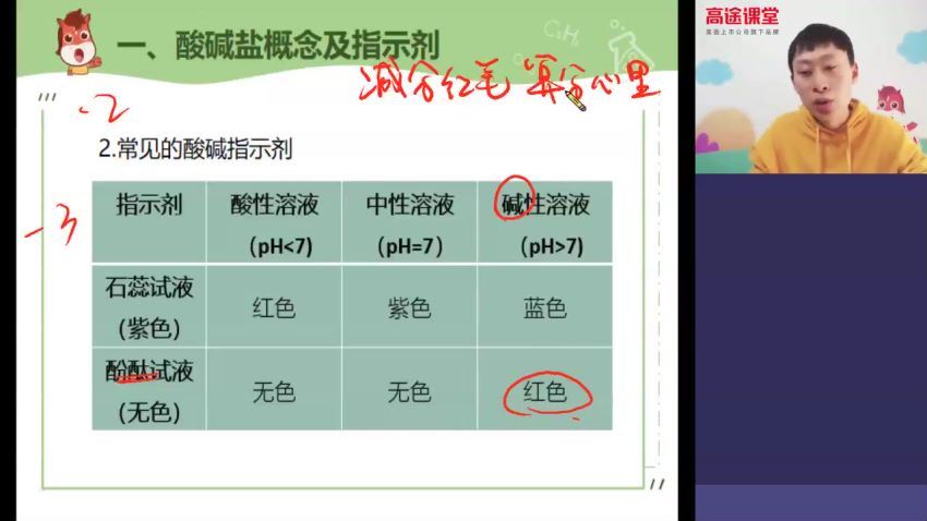 高途2020初三张立琛化学春季班（4.41G高清视频）