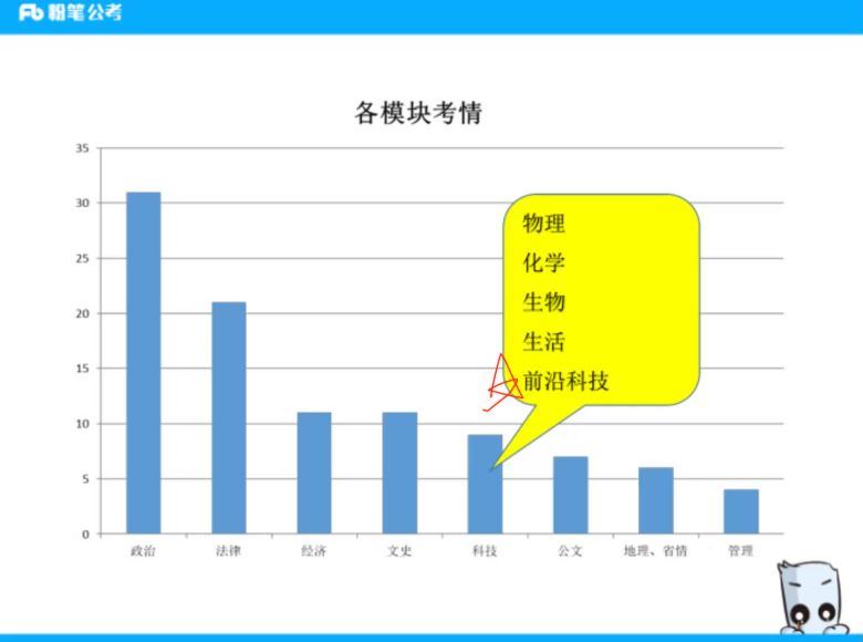 2021全国事业单位公基 (9.60G)