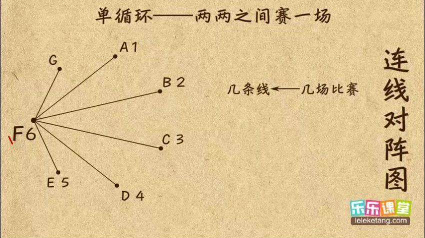 乐乐课堂小学六年级奥数，网盘下载(820.36M)