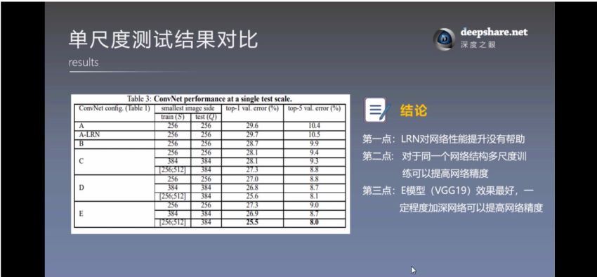 深度之眼论文班【完结】，网盘下载(7.83G)