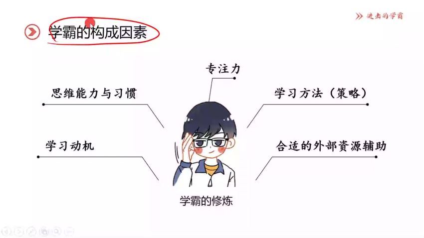 【完结】深度学习策略课程·小学班，网盘下载(6.23G)