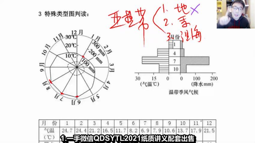 包易正黑马班，网盘下载(18.35G)