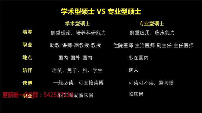 2024考研西综：琦哥团队2024报考指导公开课，网盘下载(2.61G)