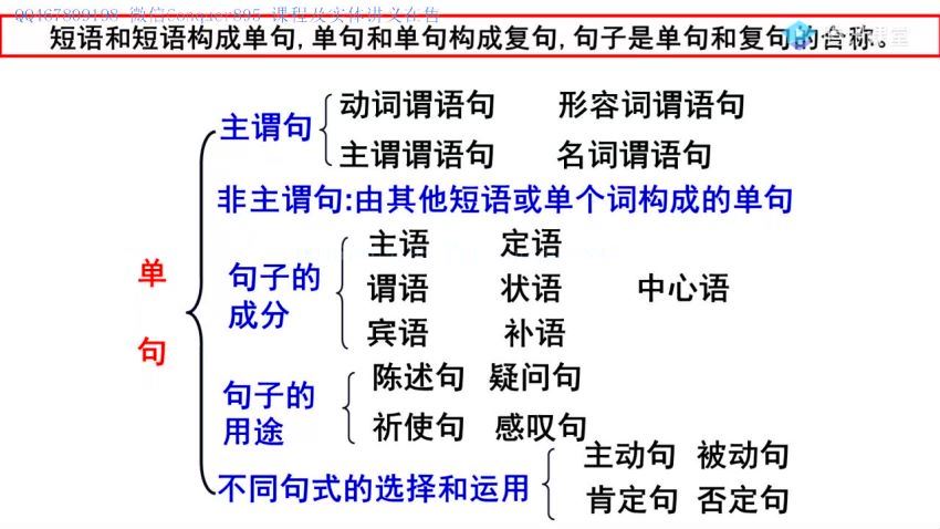 2021年赵家俊语文全年全年联报，网盘下载(21.35G)