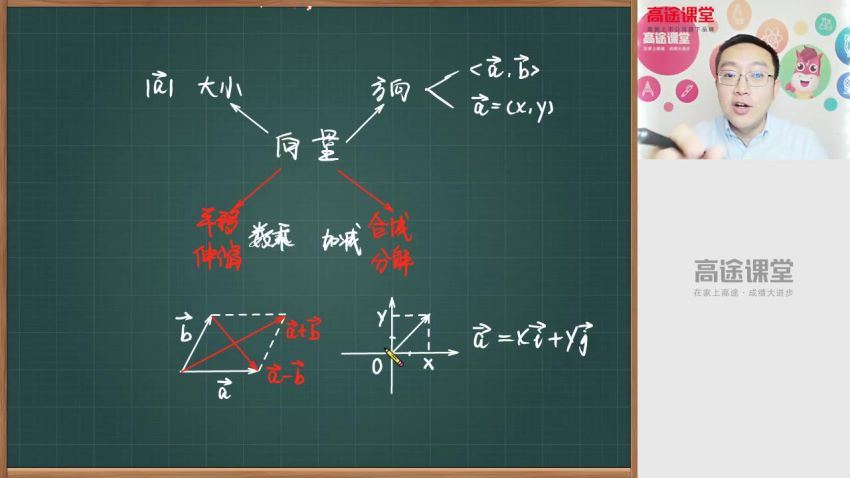 GT课堂周帅2020年高一数学寒假系统班（视频+讲义），网盘下载(3.59G)