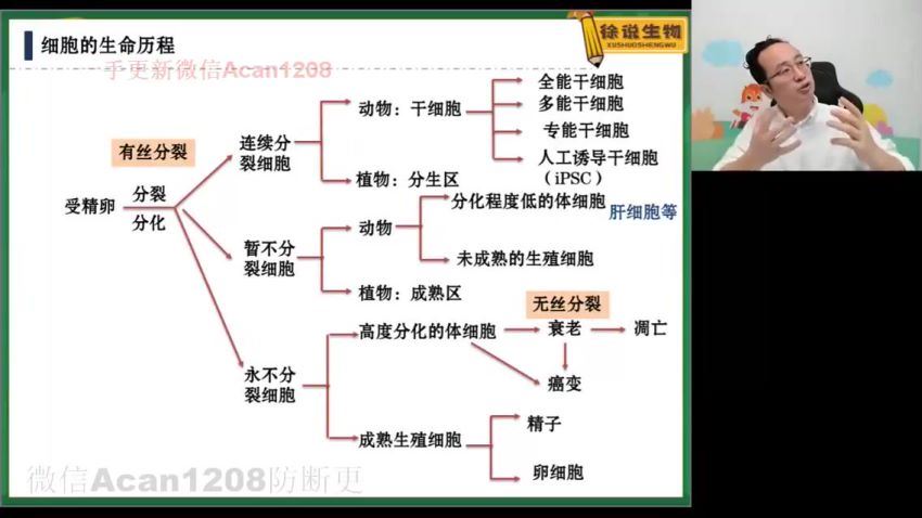 【2022寒】高一生物徐京，网盘下载(1.53G)