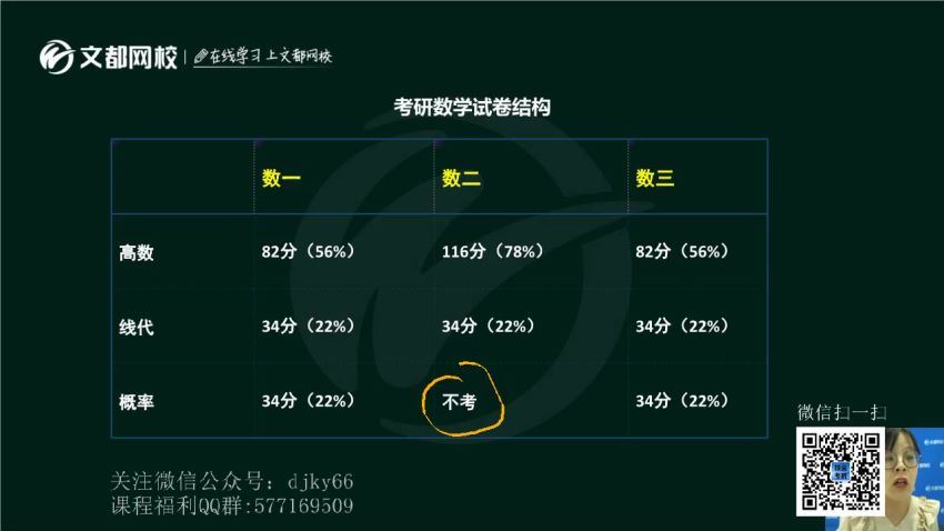 2022文都汤家凤数学团队全程（含高端全程），网盘下载(8.48G)