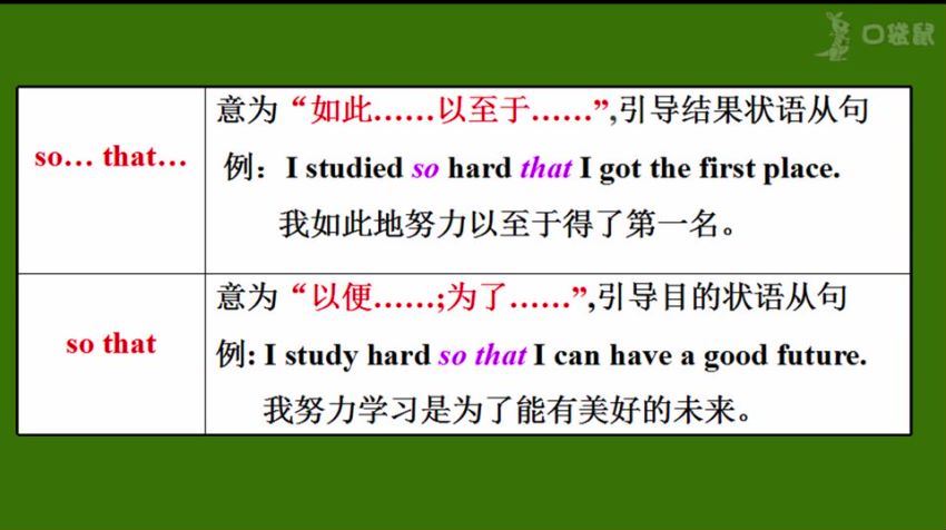慕联教育九年级全册英语，网盘下载(1.14G)