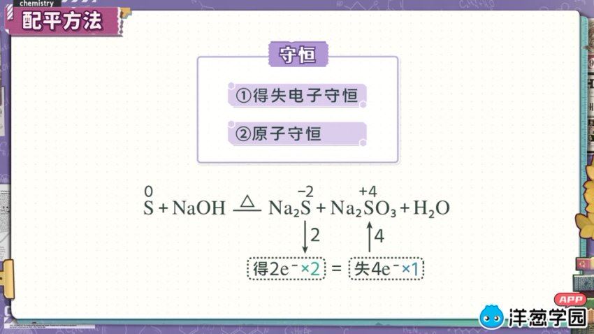 洋葱：2022高中化学【人教版】，网盘下载(3.40G)