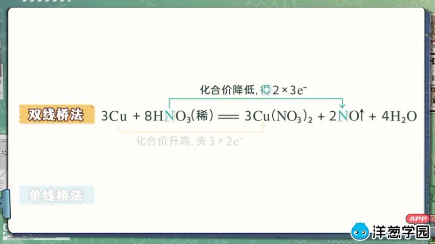 洋葱：2022高中化学【人教版】，网盘下载(3.40G)