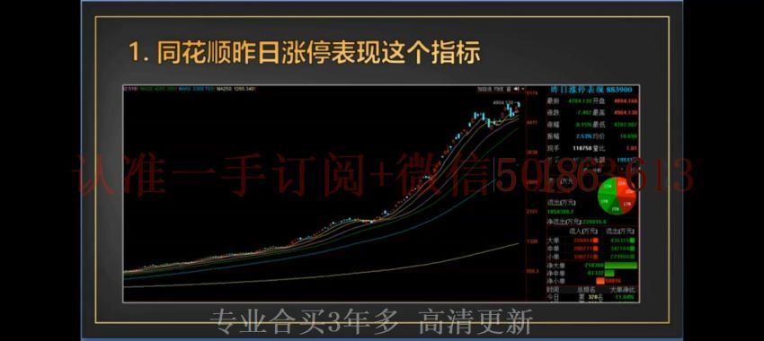 杰哥雷恩镇雷恩短线实战课（高清） (1.71G)，百度网盘