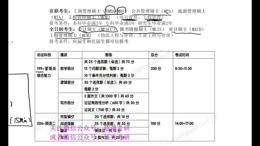 2024考研管综：【王杰通】管综，网盘下载(14.79G)