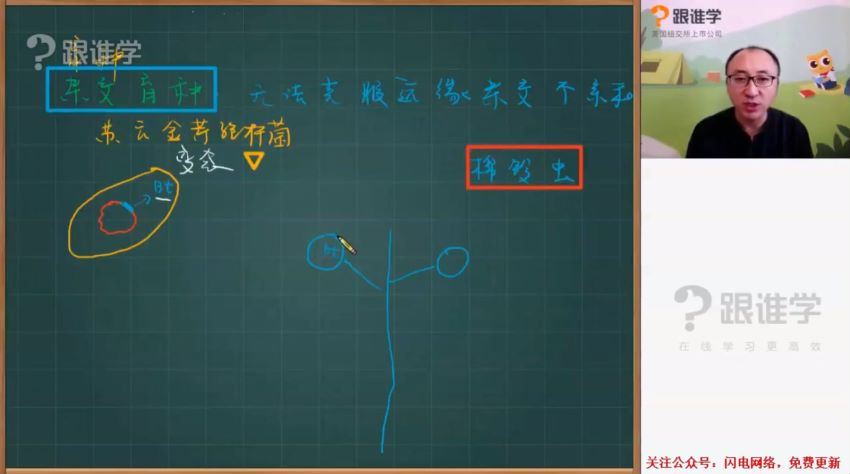 2021生物张继光一轮，网盘下载(16.94G)