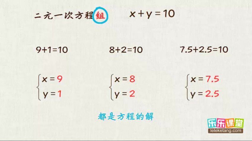 乐乐课堂小学五年级奥数，网盘下载(1.20G)