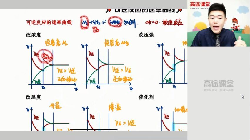 【07】高二化学 高展-15，网盘下载(10.28G)