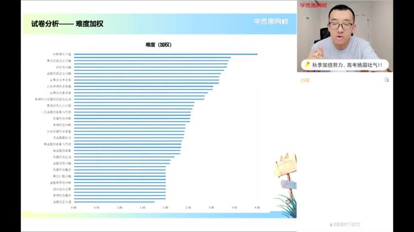 【2021-秋】高一数学目标清北S王子悦（11），网盘下载(13.48G)