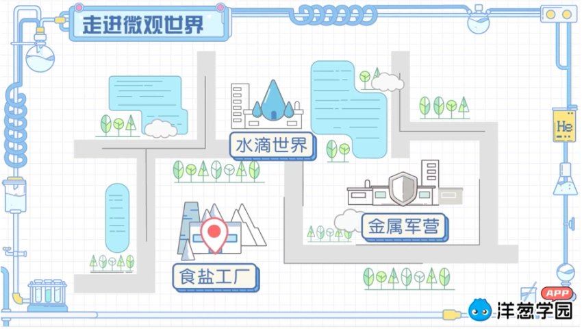 洋葱：初中化学其他版本，网盘下载(13.92G)