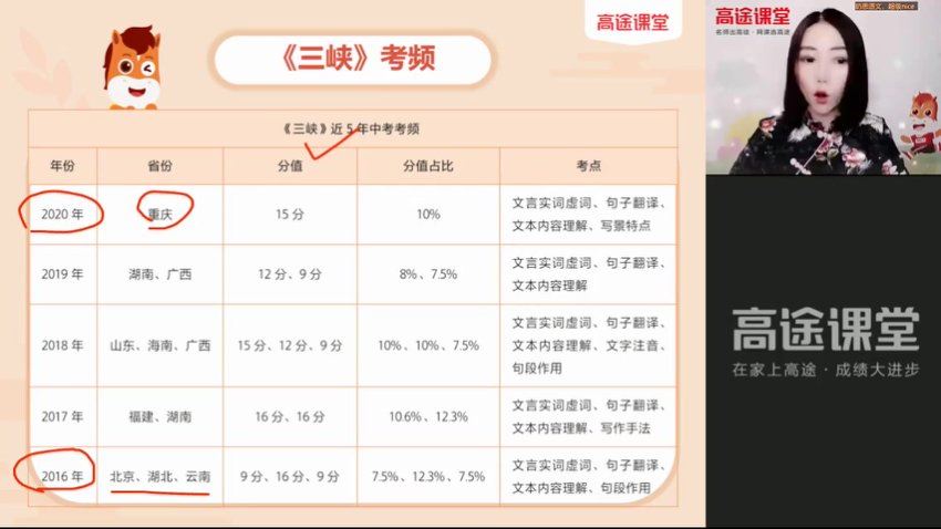 2022高徒初二（暑假）初二语文-杨思思，网盘下载(1.94G)