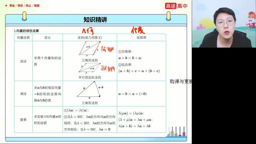 2023高徒高三数学张宇秋季班，网盘下载(3.11G)