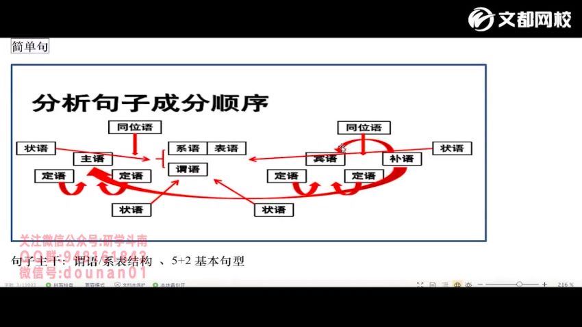 王泉2022考研英语基础课程语法核心语法 (5.35G)，百度网盘