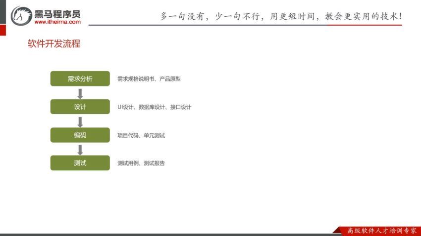 黑马程序员Java项目《苍穹外卖》企业级开发实战，网盘下载(9.71G)