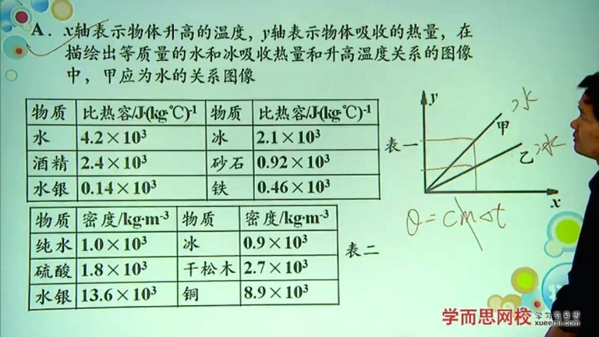 初三上学期物理秋季目标满分班（人教版）杜春雨16讲，网盘下载(1.84G)