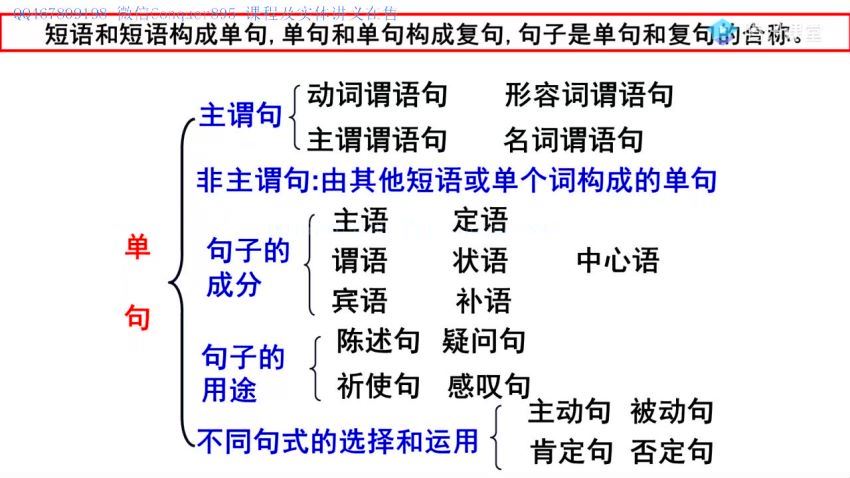【佳骏语文】2021高考语文一轮联报（知识+技巧）腾讯课堂 赵佳骏，网盘下载(21.46G)