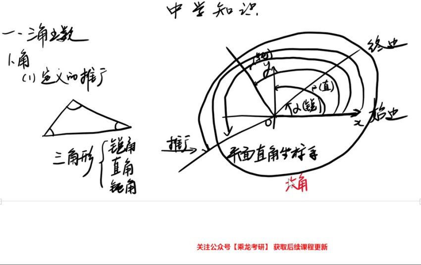 2024考研396经济类联考：【刘玮宇】全程班，网盘下载(34.29G)