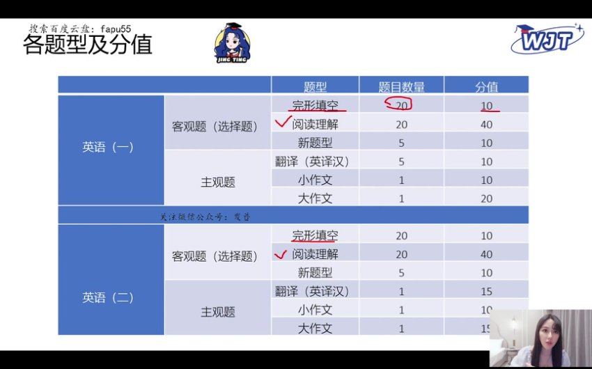 2024考研英语：【王晶婷】英语，网盘下载(122.45G)