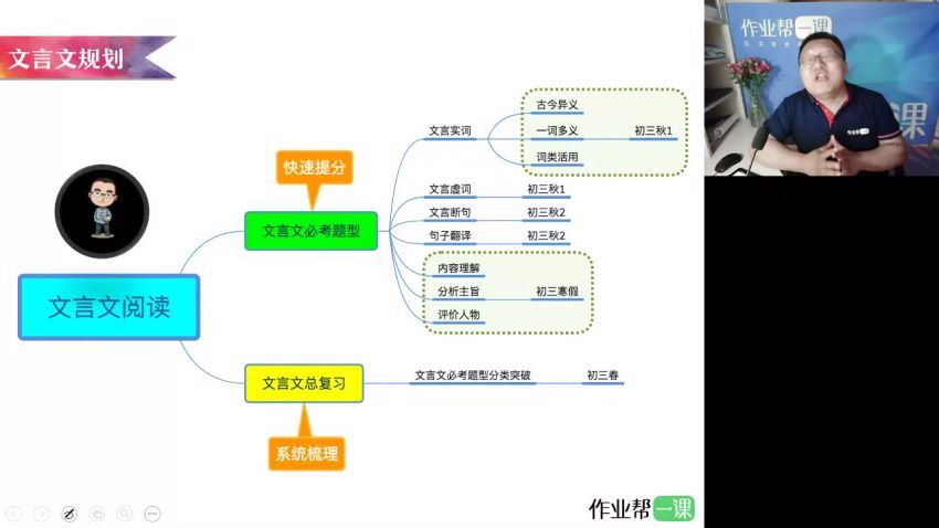 【2018年春季】初一语文尖端培优（宋北平），网盘下载(6.38G)