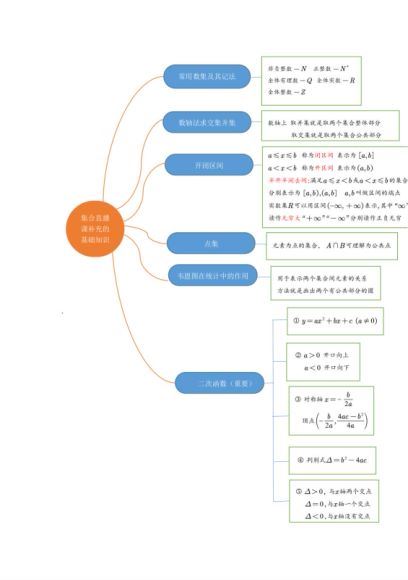 【数学凉学长】2021高考全年班，网盘下载(24.44G)