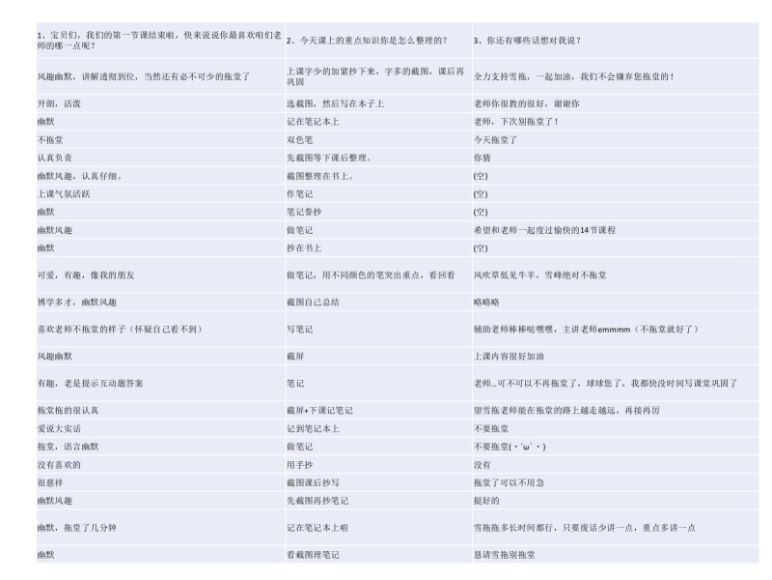 【2020-暑】初一升初二语文阅读写作直播班（石雪峰），网盘下载(12.46G)
