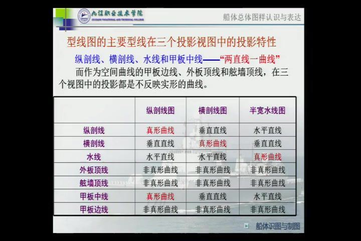 船体识图与制图，九江职业技术学院，主讲：高靖 80讲，网盘下载(5.51G)