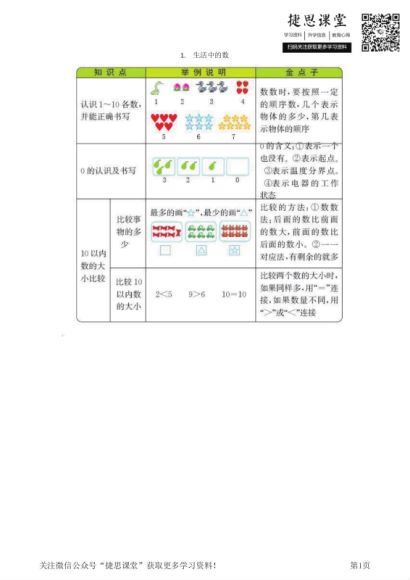 1-6年级各科知识要点，网盘下载(629.75M)