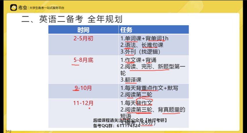 2024考研英语：【考虫】英语，网盘下载(66.66G)