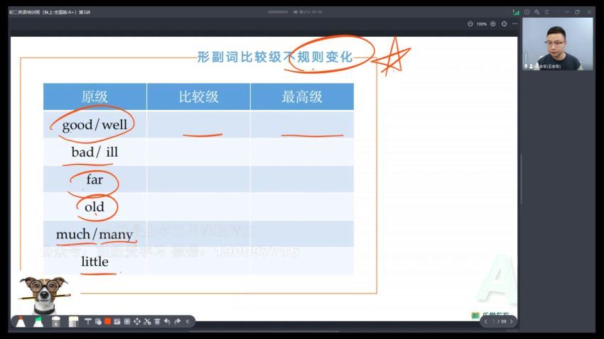 新东方【2022秋】初二英语全国版A+ ，网盘下载(8.70G)